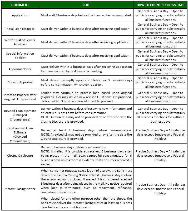 business day reference chart